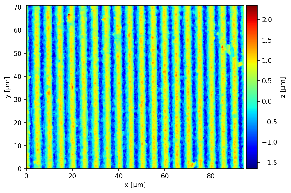 ../_images/examples_surface_analysis_6_0.png